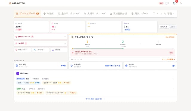 本部ダッシュボード
