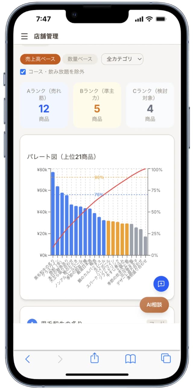 商品分析