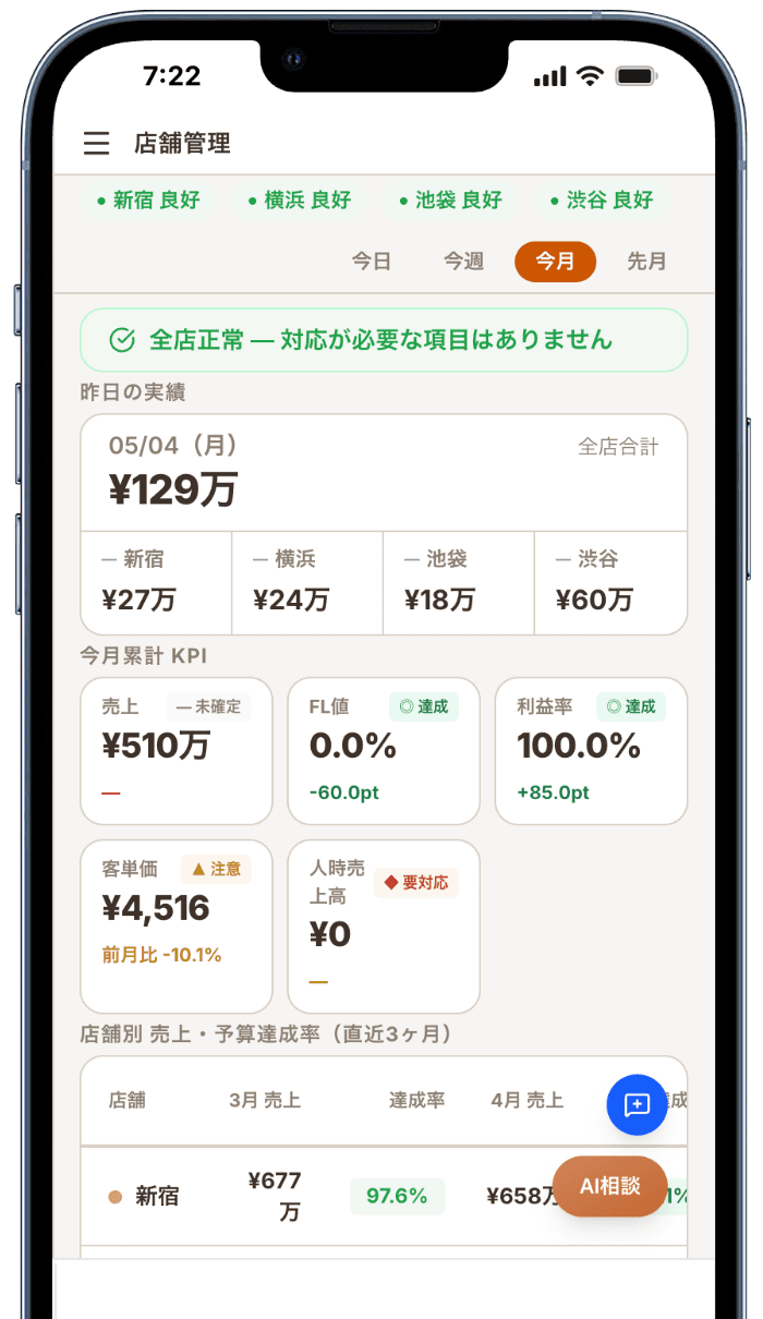 店舗管理ダッシュボード(スマホ版)